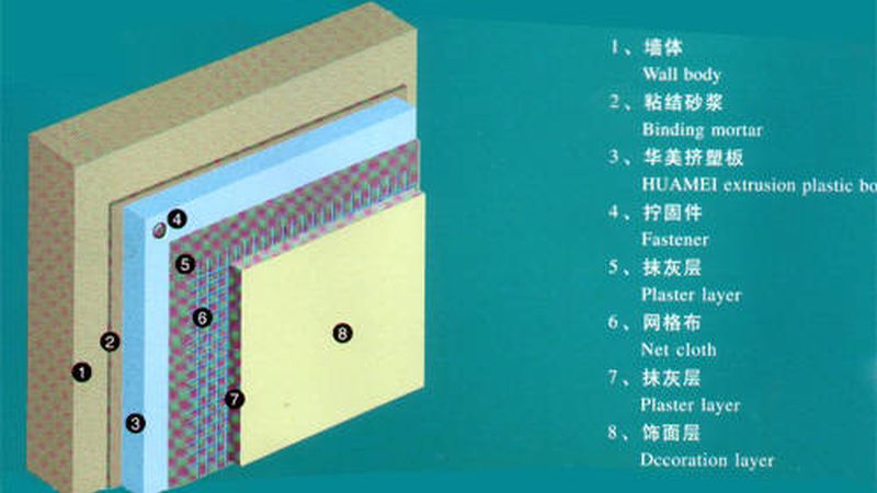 挤塑板厚度与导热系数：揭秘二者之间的微妙关系**